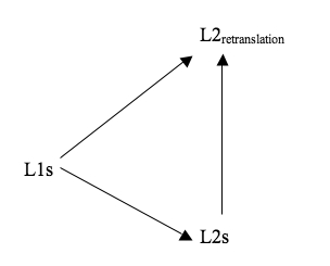 Essay on l1 l2 interdependence model