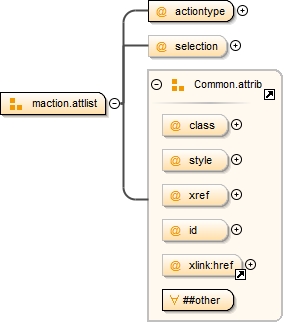 Diagramme