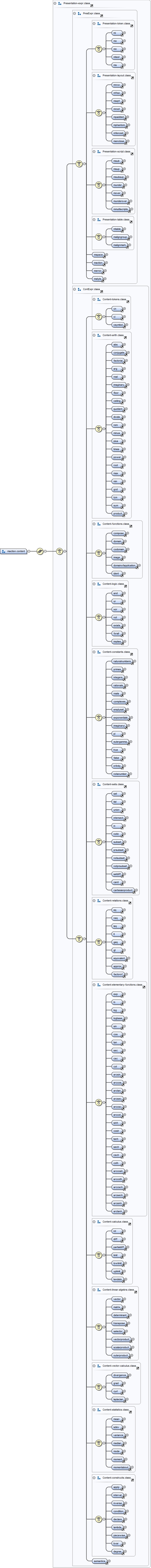 Diagramme