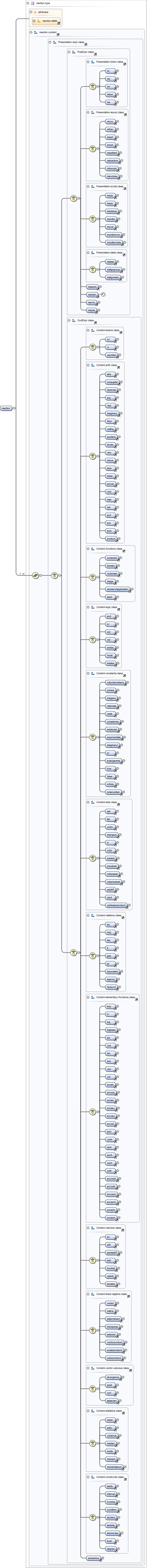 Diagramme