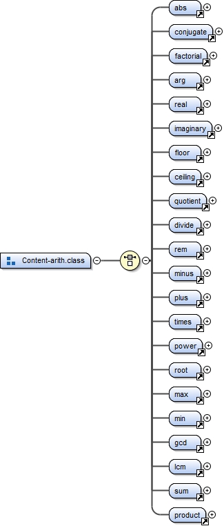 Diagramme