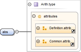Diagramme