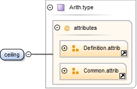 Diagramme
