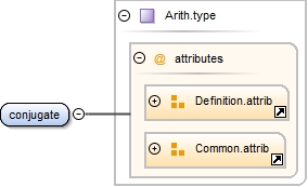 Diagramme