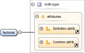 Diagramme