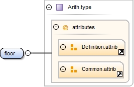 Diagramme