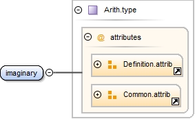 Diagramme