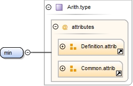 Diagramme
