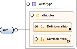 Diagramme