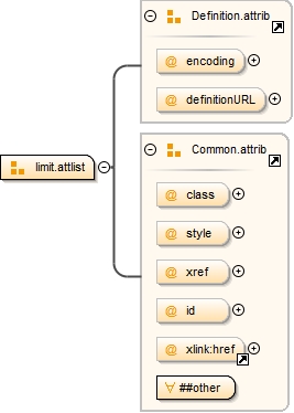 Diagramme