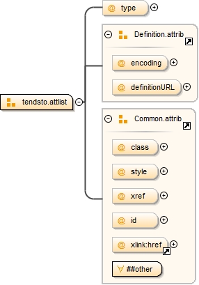 Diagramme