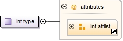 Diagramme