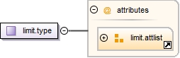Diagramme