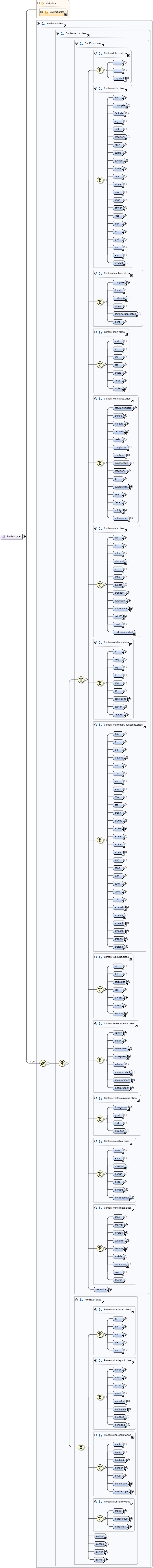 Diagramme