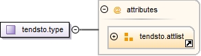 Diagramme