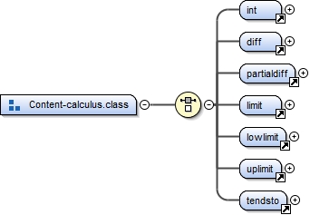 Diagramme