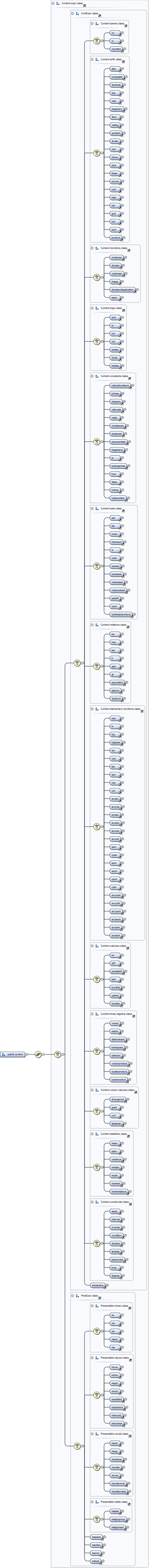 Diagramme