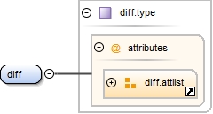 Diagramme