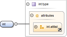 Diagramme