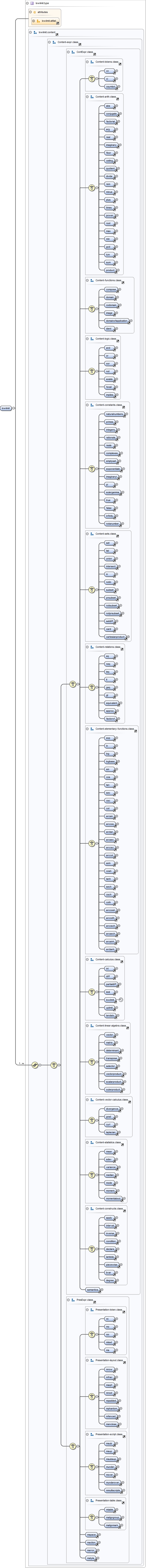 Diagramme
