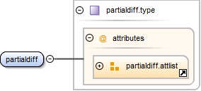 Diagramme