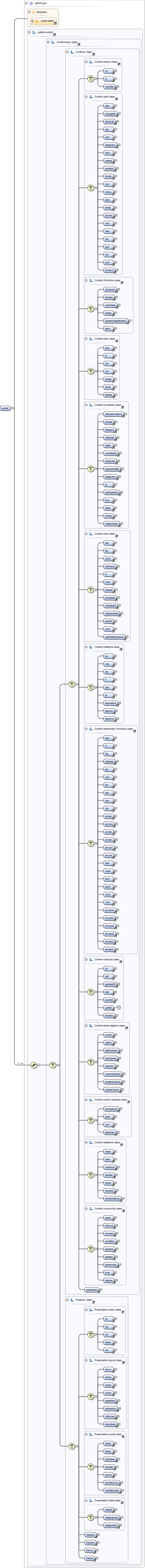 Diagramme