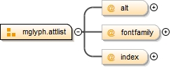 Diagramme