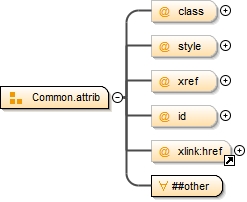Diagramme