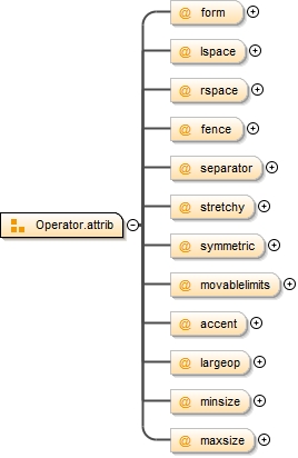 Diagramme