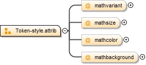 Diagramme