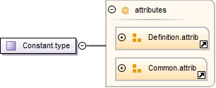 Diagramme