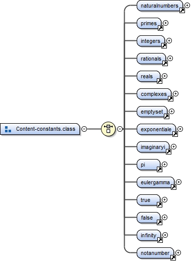 Diagramme