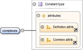 Diagramme