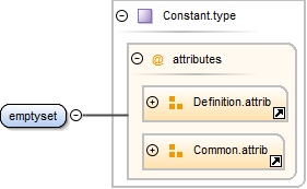 Diagramme
