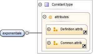 Diagramme