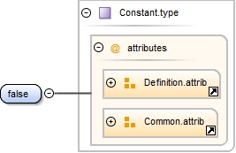 Diagramme