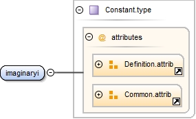 Diagramme
