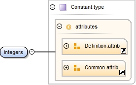 Diagramme