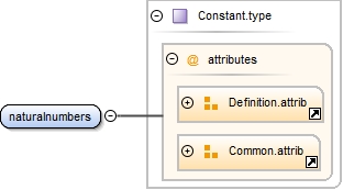 Diagramme