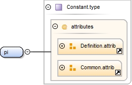 Diagramme