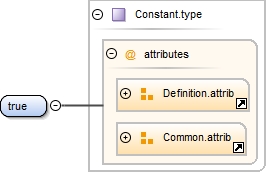 Diagramme