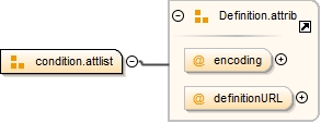 Diagramme