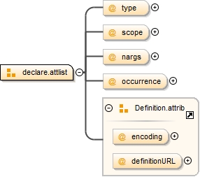 Diagramme