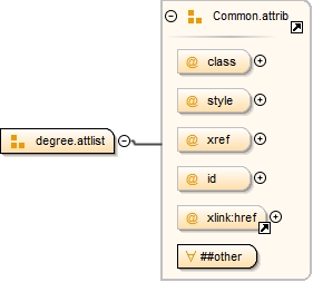 Diagramme