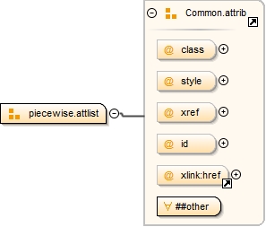 Diagramme