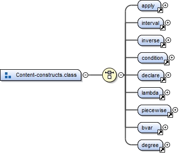 Diagramme