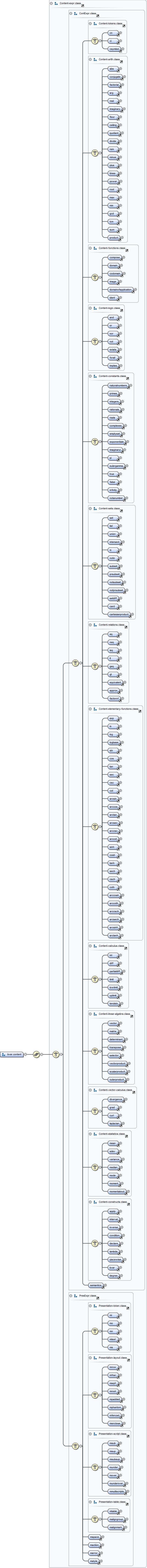 Diagramme