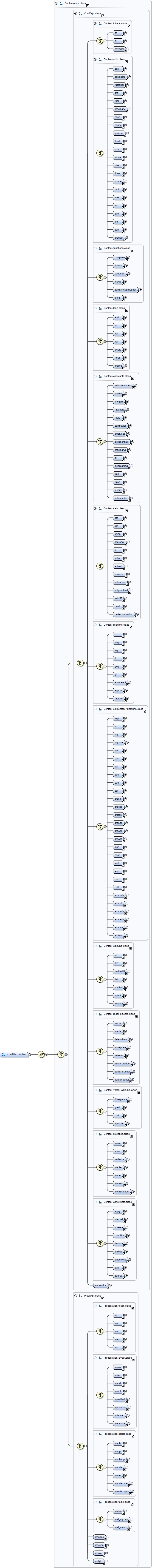 Diagramme
