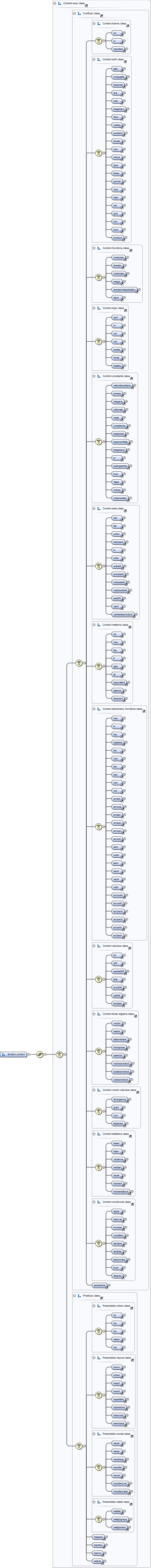Diagramme