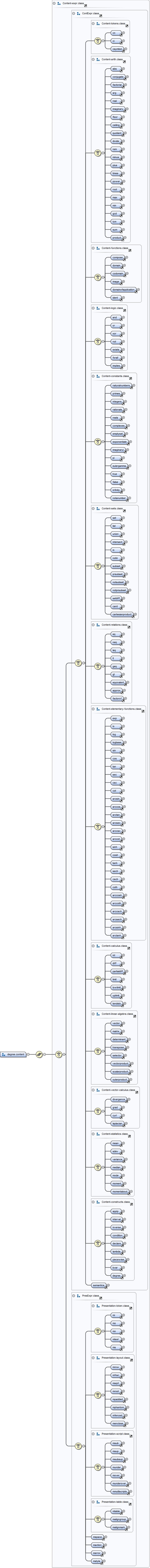 Diagramme
